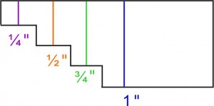 Picot Gauge.C